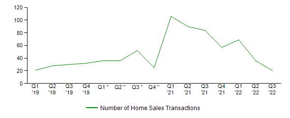 Sales Activity